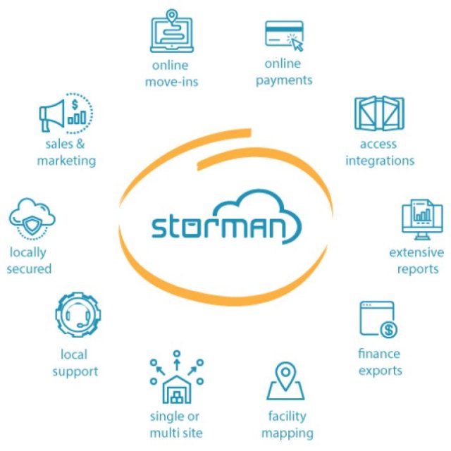 Storman